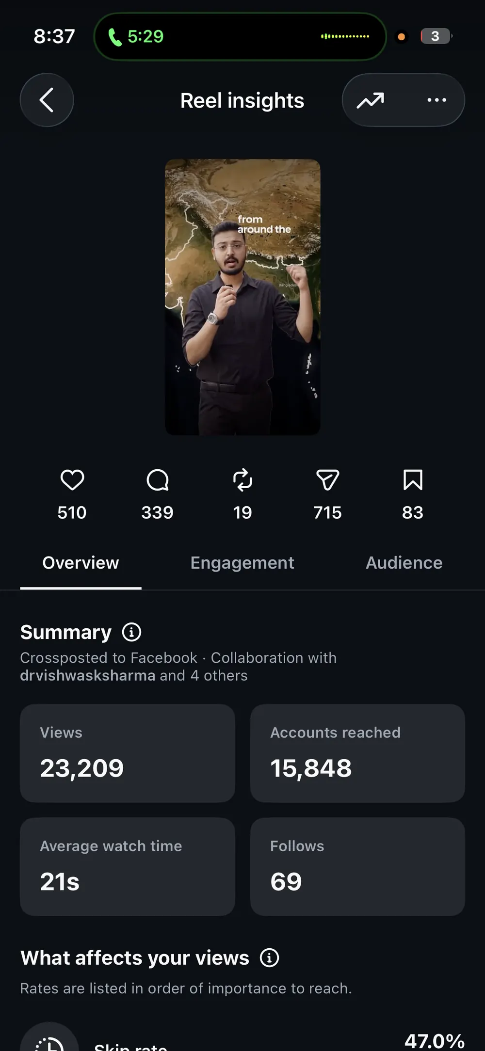 Instagram reel insights for the location-led film, showing 23,209 views and 15,848 accounts reached.