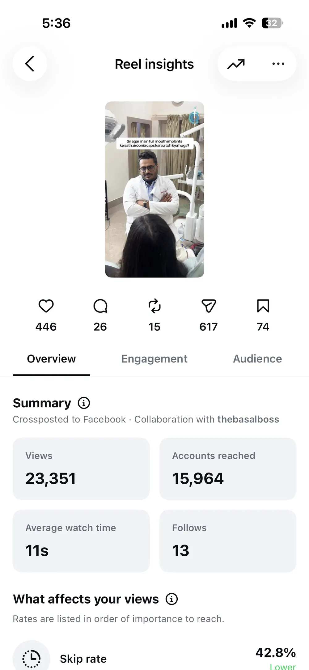 Instagram reel insights for the clinic film, showing its engagement breakdown.