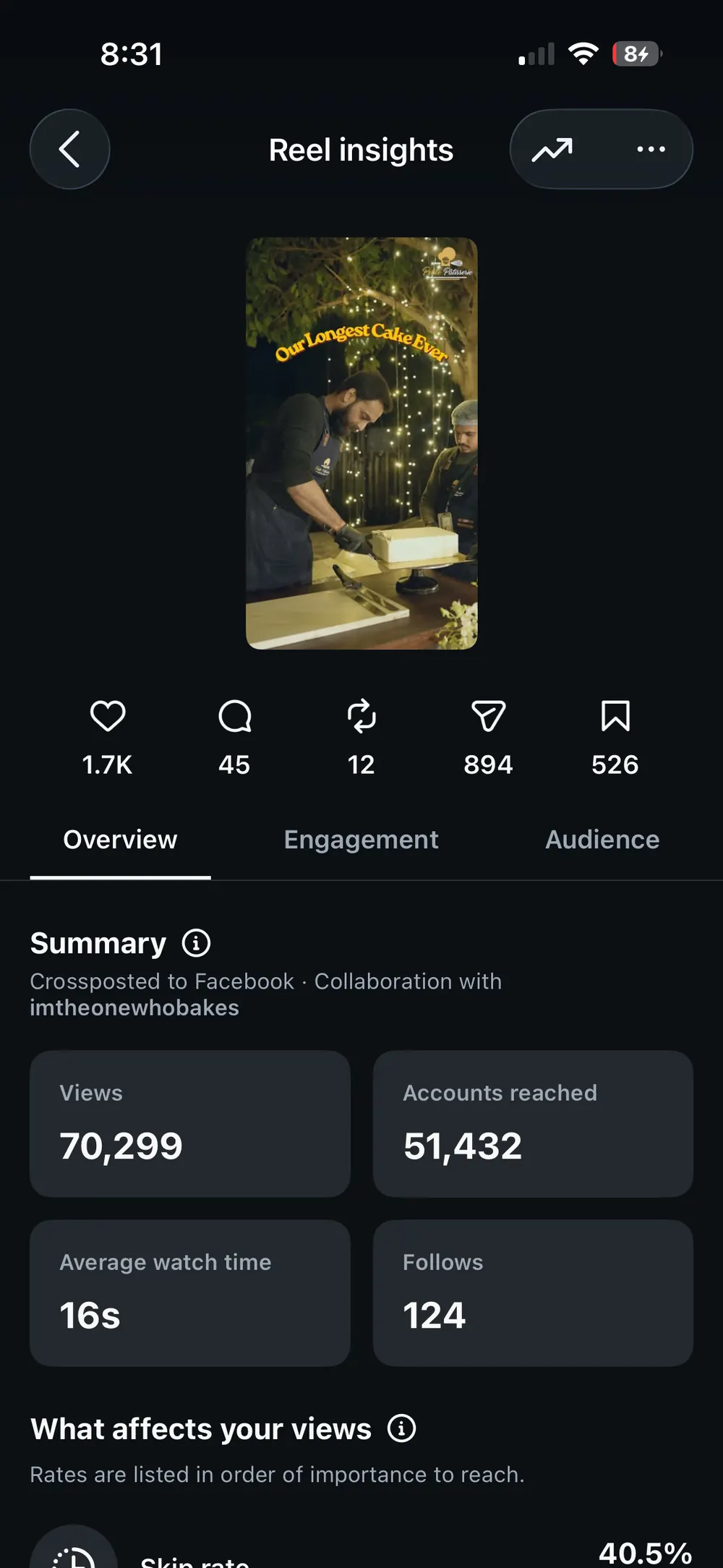 Instagram reel insights showing 70,299 views and 51,432 accounts reached.