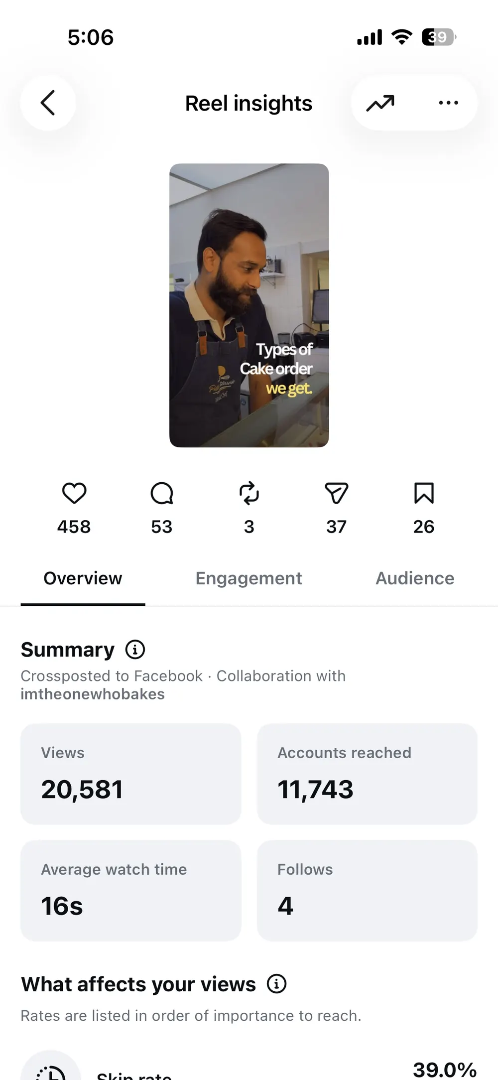 Instagram reel insights showing 20,581 views.