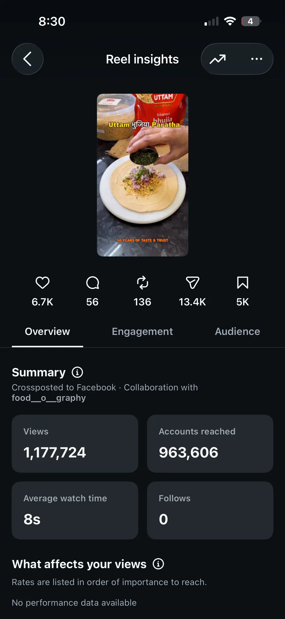 Instagram reel insights showing 1,177,724 views and 963,606 accounts reached.