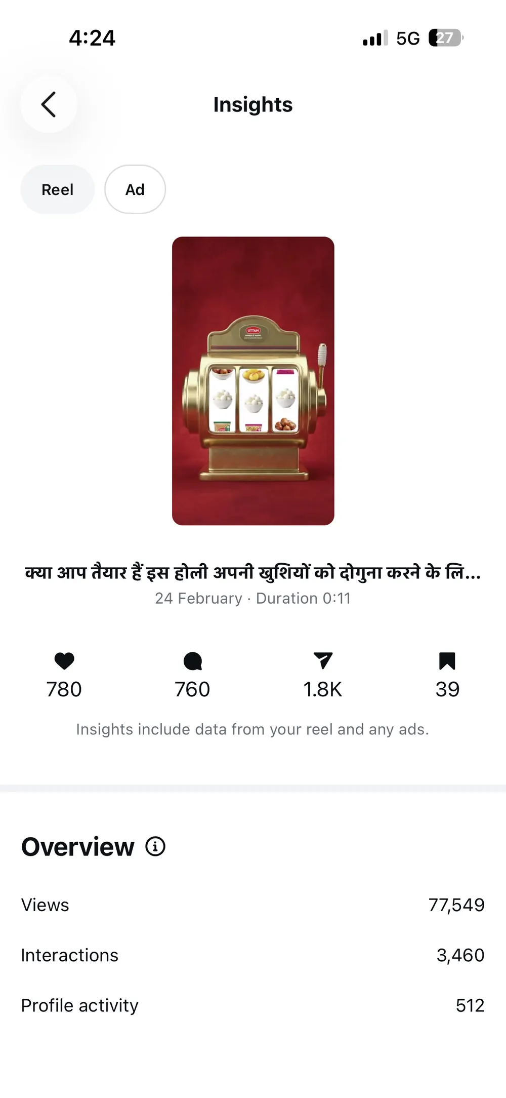 Instagram insights showing 77,549 views, 3,460 interactions and 512 profile actions.